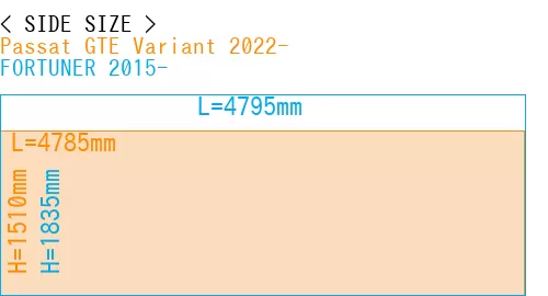 #Passat GTE Variant 2022- + FORTUNER 2015-